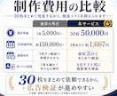 Meta広告向け |  広告バナー30枚制作します AI活用で検証用バナーを最短3日で納品 | 高品質×短期納品 イメージ7