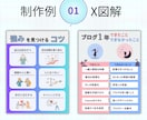 一瞬で伝わる図解作成します SNS、ブログ、コンテンツに使える図解作ります イメージ6