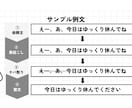 医療・看護特化/最短即日‼文字起こし代行します 【看護師経験あり】高精度文字起こし/医療系の専門用語も対応◎ イメージ6