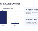 見やすいパワポ資料をスピード作成します 構成から丸ごとお任せOK｜1枚500円〜｜最短3日納品 イメージ2