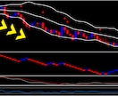 FX専業プロの練行足簡単手法をお教えします 毎日続けられるシンプルに続けられる高頻度トレード手法 イメージ4