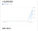 Tiktok shop運用代行します SEO・再生回数両方の視点から売れる商品をサポート イメージ2