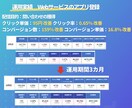 現役プロがSNS(Meta)広告を運用します ≪実績200社以上≫上級ウェブ解析士-現役広告代理店の責任者 イメージ9