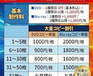 スマホ動画OK！最短即日発送でDVD/BD化します ～発表会・卒団式・記念品に／大量コピー・盤面印刷対応～ イメージ4