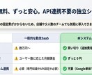 欠勤連絡システム：毎朝の電話対応から解放します 導入はダウンロードと設定だけ、運用はQRコードを貼るだけ イメージ6