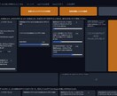 RVC / VC Clientの問題を解決します 面倒な操作は不要！ボイチェンアプリのエラーを修正します イメージ2