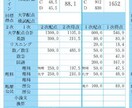 小学校〜高校までの数学の解説をします 数学の勉強やテスト対策、受験対策をサポートします！ イメージ2