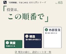 サイト改修の前に、AIO対策の正しい順番を教えます コード挿入だけではAIに引用されない。先に作るのは引用資産 イメージ5