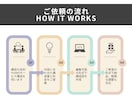 AWS構成図をdraw.ioで作成します draw.io納品｜AWS/GCP/Azureの構成図を作成 イメージ4