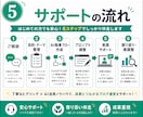 ChatGPTでブログ執筆を半自動化します ネタ出し・構成・本文下書きまで1ヶ月伴走で仕組み化 イメージ5