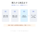 崩れたPowerPoint・Word資料を整えます 内容は変えず、見づらい資料を提出・営業に使える形へ イメージ3
