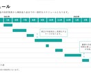 ものづくり補助金の入金までを一括サポートします 交付決定～入金まで｜面倒な手続きをサポート｜入金まで短縮 イメージ2