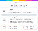 シンプルで分かりやすい図解を作成します 伸びるSNS図解と売上UPするプレゼン資料図解 イメージ3