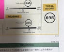 2ヶ月でTOEIC200点アップした方法教えます その後4カ月で800点台。勉強時間がない方にオススメです。 イメージ1