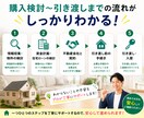 不動産相談 | 購入・売却の不安を解消します 購入・売却の不安や疑問を気軽にご相談ください♪ イメージ4