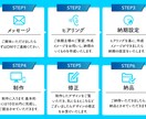サービス出品記念！格安で高品質なLPを制作致します 先着10名様！LPを10000円から制作します イメージ2