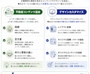 宅建士監修 元付を増やす不動産売却LPを制作します 7/31迄特典あり | FC店舗指導(SV)経験者が構成設計 イメージ5