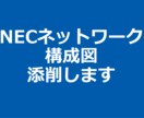 NECネットワーク構成図を添削します NEC機器の設計ミスをプロが徹底チェック イメージ1