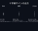 ローソク足プライスアクションで矢印を表示します 定番プライスアクション5つを一括検出するMT4インジケーター イメージ7