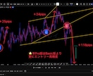 A order（Pro版）インジケーターになります 最上級モデル。あなたの勝ちを徹底的にサポートします。 イメージ3
