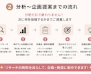 インスタ競合分析から投稿企画をご提案します お試し特別価格！先着5名！分析から投稿企画・改善案までご提案 イメージ3