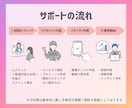 インスタグラム運用代行で目標達成まで伴走します 現役インフルエンサーがインスタグラム運用代行いたします！ イメージ2