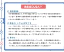 オンライン指導で高校数学の予習・復習をおこないます あなたの分からないを徹底的に潰し、演習のサポートを行います！ イメージ3