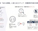 元資料から営業資料と図解を作成します 営業経験×AIで、伝わる資料へ整えます イメージ5