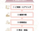 初回お試し☆ショート動画を丁寧に編集します 参考動画をもとに丁寧に仕上げます イメージ2