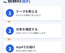 撮影なしOK！テーマ1つで字幕つき縦動画作ります 台本・ナレーション・字幕まで丸ごと。素材なしでも大丈夫 イメージ2