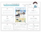 PTA広報誌のデザイン、イラスト制作承ります 面倒な広報誌デザインはデザイナーにおまかせ！ イメージ5
