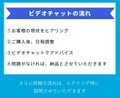 ブログやアフィリエイト記事のお悩みを解決します 【初心者の方向き】ビデオチャットでブログの改善点をアドバイス イメージ4