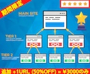 最新グーグルクラウド型被リンクピラミッド構築します 高権威Googleサイト活用・追加＋１URL３０００円のみ！ イメージ5