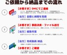 高品質な動画編集を格安代行します 半年で登録者5000人超の実績有★ イメージ3