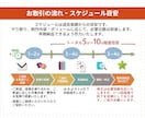 パワーポイントのオリジナルテンプレートを作成します 独自設定されたフォーマットで効率的に資料作成ができるように！ イメージ7
