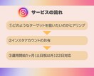 Instagramいいね運用代行します！ます ターゲットユーザーへのいいね！ イメージ2