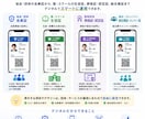 紙の会員証をスマホで使えるデジタル会員証にします 会員名簿・有効期限・QR確認までまとめてデジタル化 イメージ3