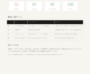 WordPressを公開情報で診断します 速度・スマホ・SEO・導線をPDFで見える化 イメージ2