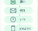 店舗向けLINE公式アカウント診断ます 今のLINEを見て改善案を3つご提案します！ イメージ3