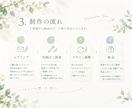 長く使いたくなるロゴデザイン作成致します まだ言葉にならない想いも、一緒に形に イメージ2