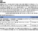 ご希望のレシピ・食事写真を栄養価計算します 写真の場合はおおよその分量を検討して計算！※商用の方は要相談 イメージ8