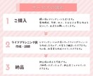 家庭の家計相談･保険見直しをFPが個別相談します 子育て家庭のお金の不安をやさしく整理・見直し相談 イメージ3