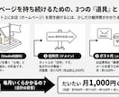 最短10日｜戦略のプロが勝つHPを丸投げで作ります ビジネスのプロが設計。事業を「信頼されるサービス」にするHP イメージ4