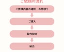 Vtuber様向け‼short動画制作します 縦型のみ対応、切り抜き箇所おまかせOK‼ イメージ2
