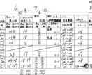 1週間の学習計画表を個別に作成します 日々の家庭学習の質を高め、机に向かい、迷う時間を減らします！ イメージ3