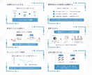 シンプルでわかりやすいスライド資料作成します canvaで丁寧に、修正無制限、低価格で対応いたします。 イメージ3