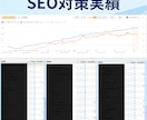 SEO被リンク｜jpドメインの外部リンク提供します 元医療機関中古ドメインでドメインパワーを強化します イメージ3