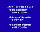 志望理由書のストーリーを整理します 経験と志望理由、つながっていますか？ イメージ2
