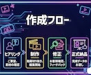 おまかせOK！お得な５本まとめショート動画作ります Vtuber・配信者様向け切り抜き作成をプロにおまかせ！ イメージ2