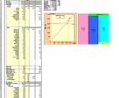 損益分岐点分析シート（前期・当期比較）を出品します 予算編成時に必要な前期実績と当期予算の費用構造比較ができます イメージ2